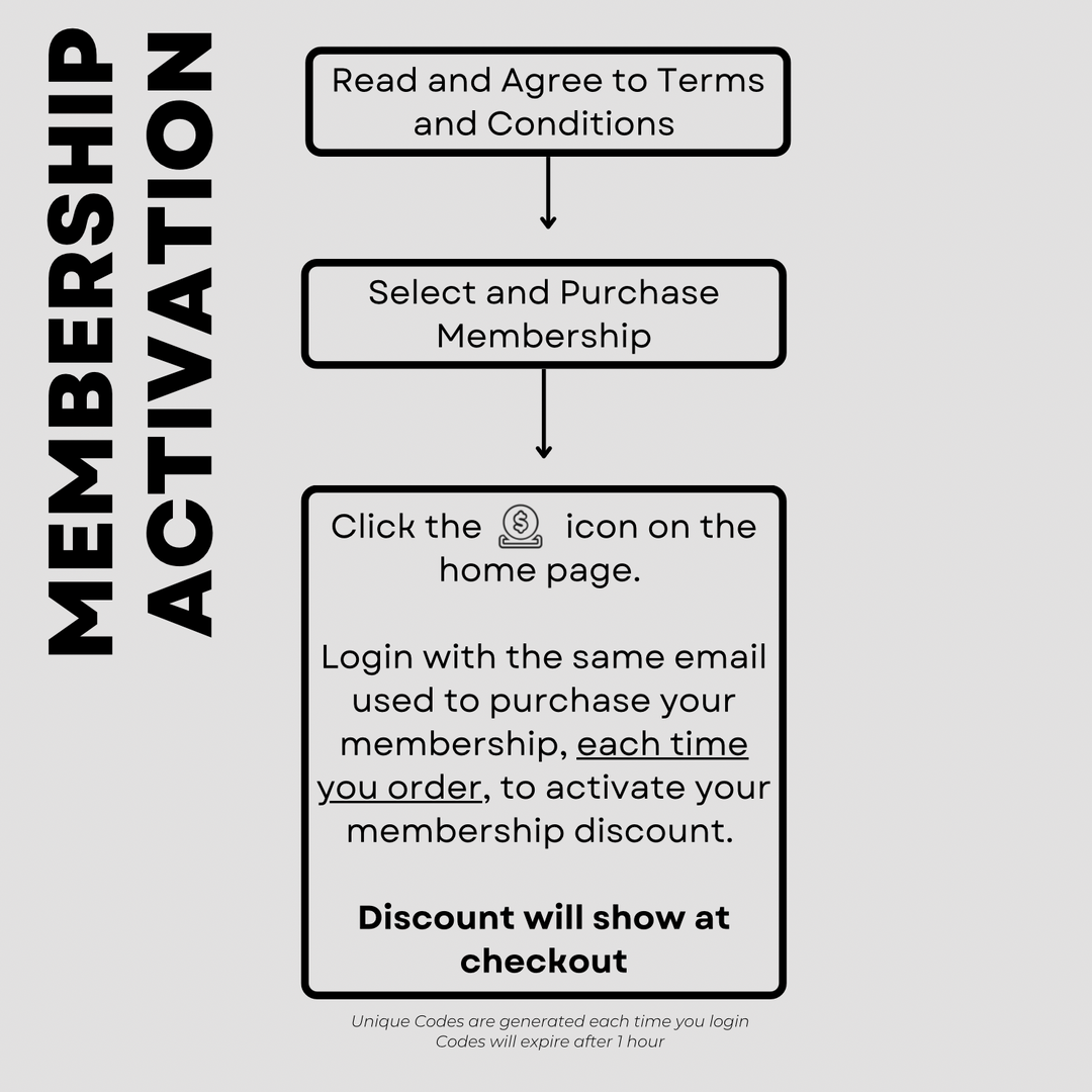 Lifetime Pro Membership