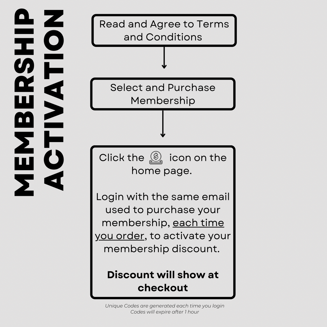 Lifetime Wholesale Prime Membership