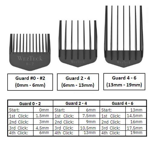 WezTeck One Blade Full Kit